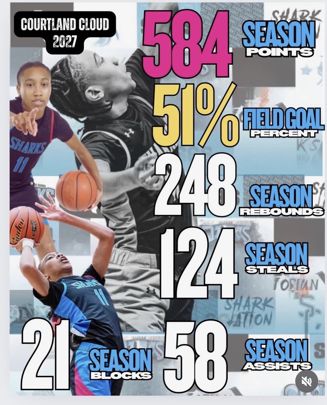 Courtland Cloud basketball season statistics graphic